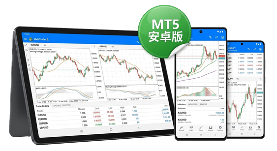 MetaTrader 5 Android 移动版界面